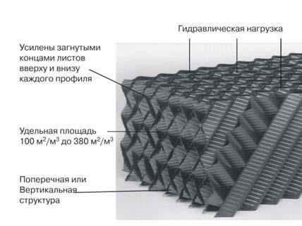 Ливневые очистные сооружения из стеклопластика